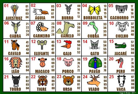 loteria de bichos